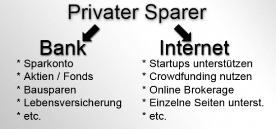 Sicher Geld anlegen: Aktien, Fonds, Lebensversicherungen, Crowdfunding, Trading oder Startups? Wir haben Ratgeber zu allem zusammengetragen. Ohne Risiko ist allerdings keine Investition.